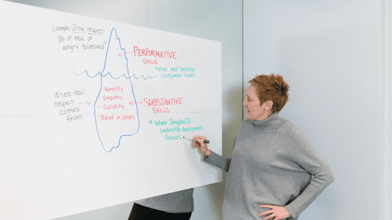 courtney putting pick post it notes on a white board